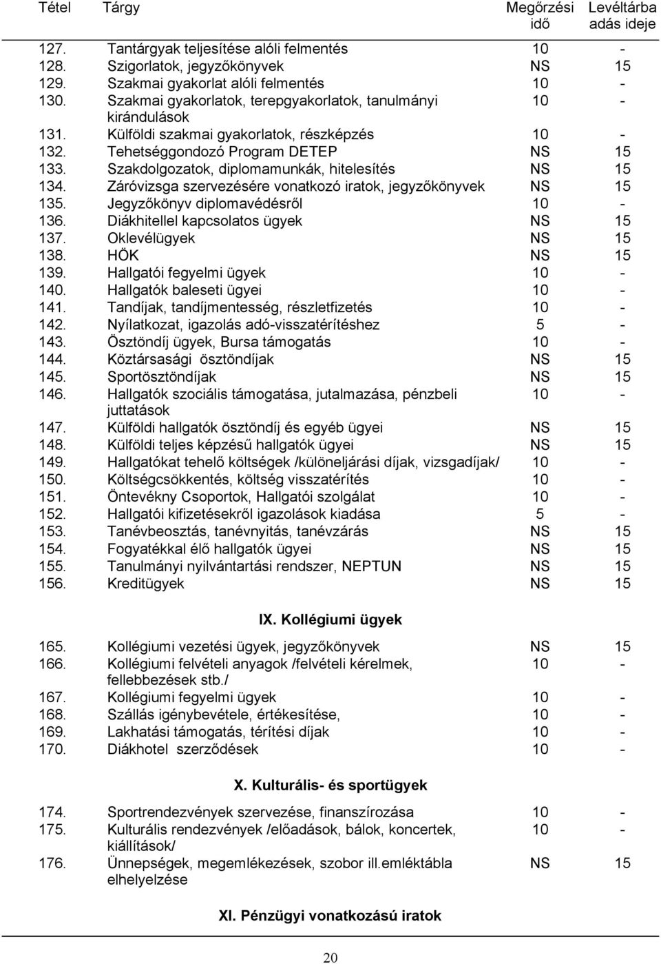 Záróvizsga szervezésére vonatkozó iratok, jegyzőkönyvek 135. Jegyzőkönyv diplomavédésről 136. Diákhitellel kapcsolatos ügyek 137. Oklevélügyek 138. HÖK 139. Hallgatói fegyelmi ügyek 140.