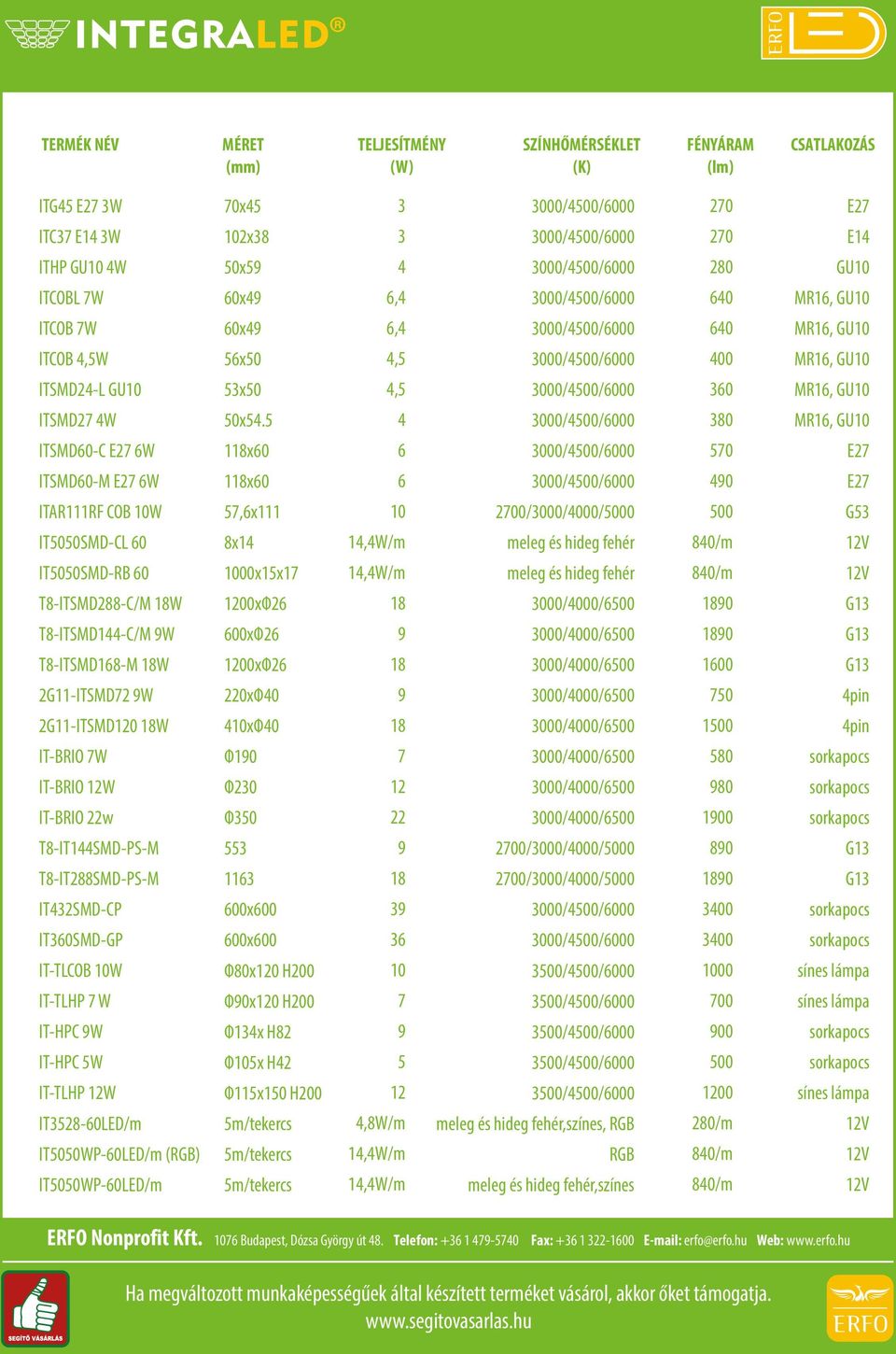 5 4 380 ITSMD60-C E27 6W 1x60 6 570 E27 ITSMD60-M E27 6W 1x60 6 40 E27 ITAR111RF COB 10W 57,6x111 10 2700/3000/4000/5000 500 G53 IT5050SMD-CL 60 8x14 meleg és hideg fehér IT5050SMD-RB 60 1000x15x17