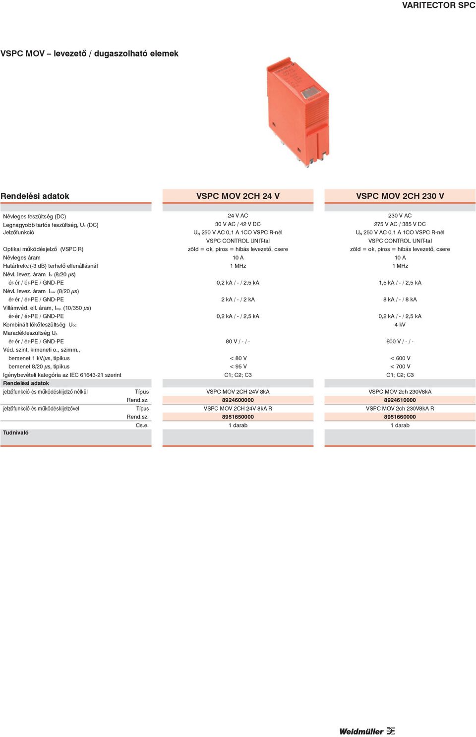 (0/30 µs) érér / érpe / PE Kombinált lökőfeszültség UOC 4 V AC 30 V AC / 4 V DC UN 0 V AC 0, A CO VSPC Rnél VSPC CONTROL UNITtal zöld = ok, piros = hibás levezető, csere 0 A MHz 0, ka / /, ka ka / /