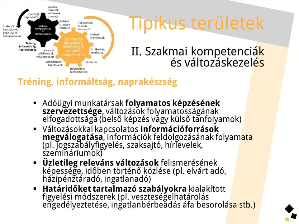 tanfolyamok) Változásokkal kapcsolatos információforrások megválogatása, információk feldolgozásának folyamata (pl.