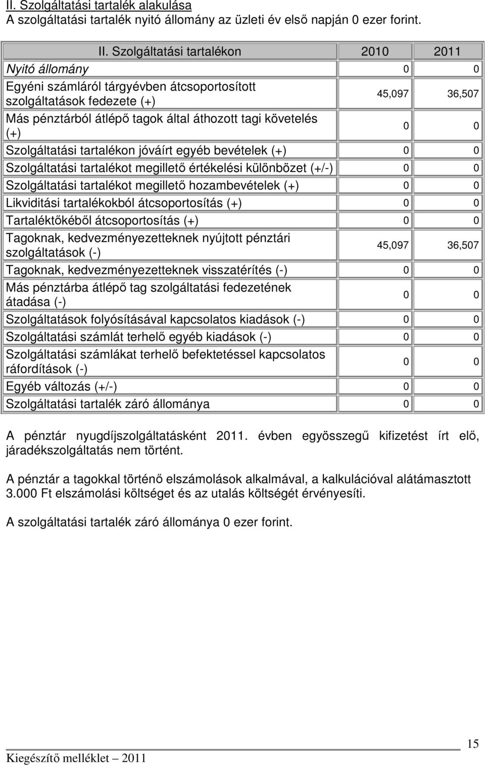 Szolgáltatási tartalékon jóváírt egyéb bevételek (+) Szolgáltatási tartalékot megillető értékelési különbözet (+/-) Szolgáltatási tartalékot megillető hozambevételek (+) Likviditási tartalékokból