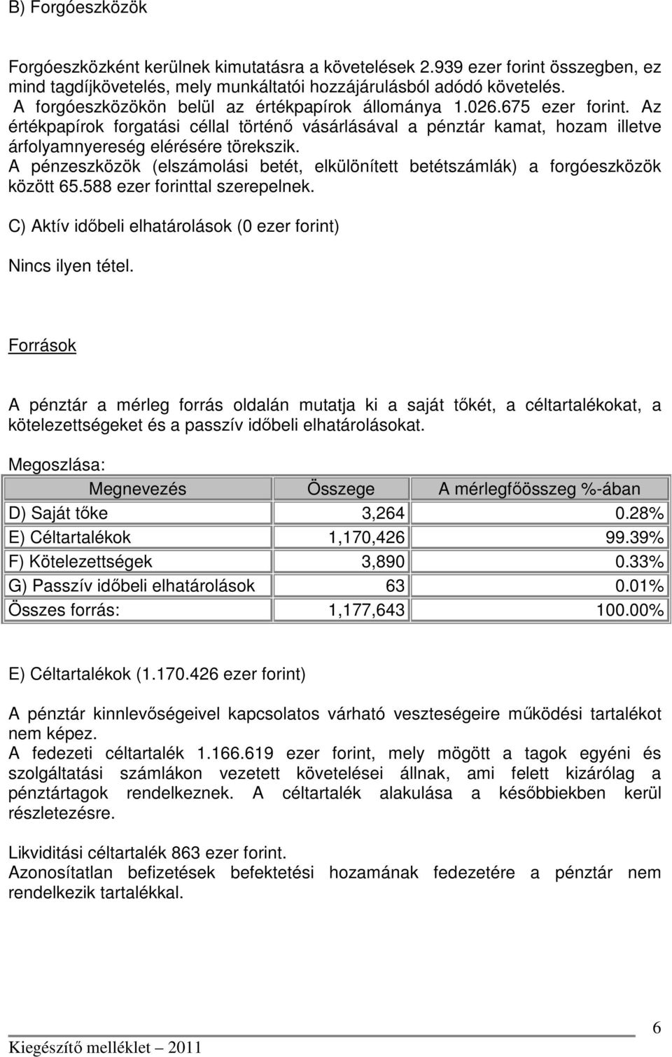 A pénzeszközök (elszámolási betét, elkülönített betétszámlák) a forgóeszközök között 65.588 ezer forinttal szerepelnek. C) Aktív időbeli elhatárolások (0 ezer forint) Nincs ilyen tétel.