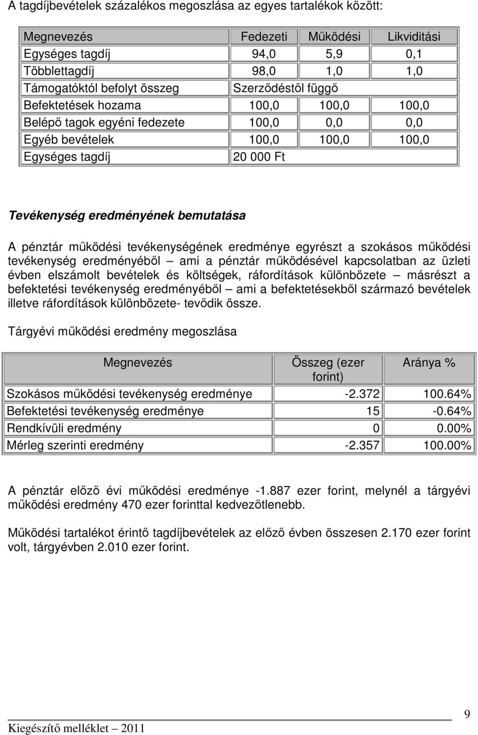 működési tevékenységének eredménye egyrészt a szokásos működési tevékenység eredményéből ami a pénztár működésével kapcsolatban az üzleti évben elszámolt bevételek és költségek, ráfordítások