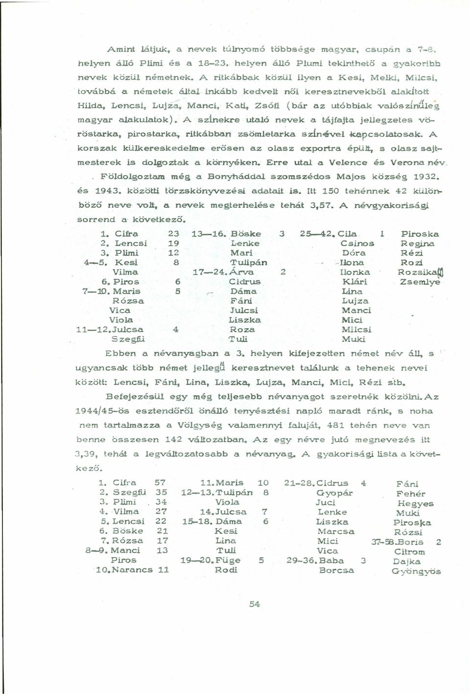 ín(lleg magyar alakulatok). A szl.nekre utaló nevek a tájfajta jellegzetes vöröstarka, pirostarka, ritkábban zsömletarka szín-évei kapcsolatosak:.