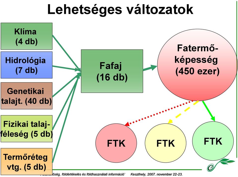 (40 db) Fafaj (16 db) Fatermőképesség (450