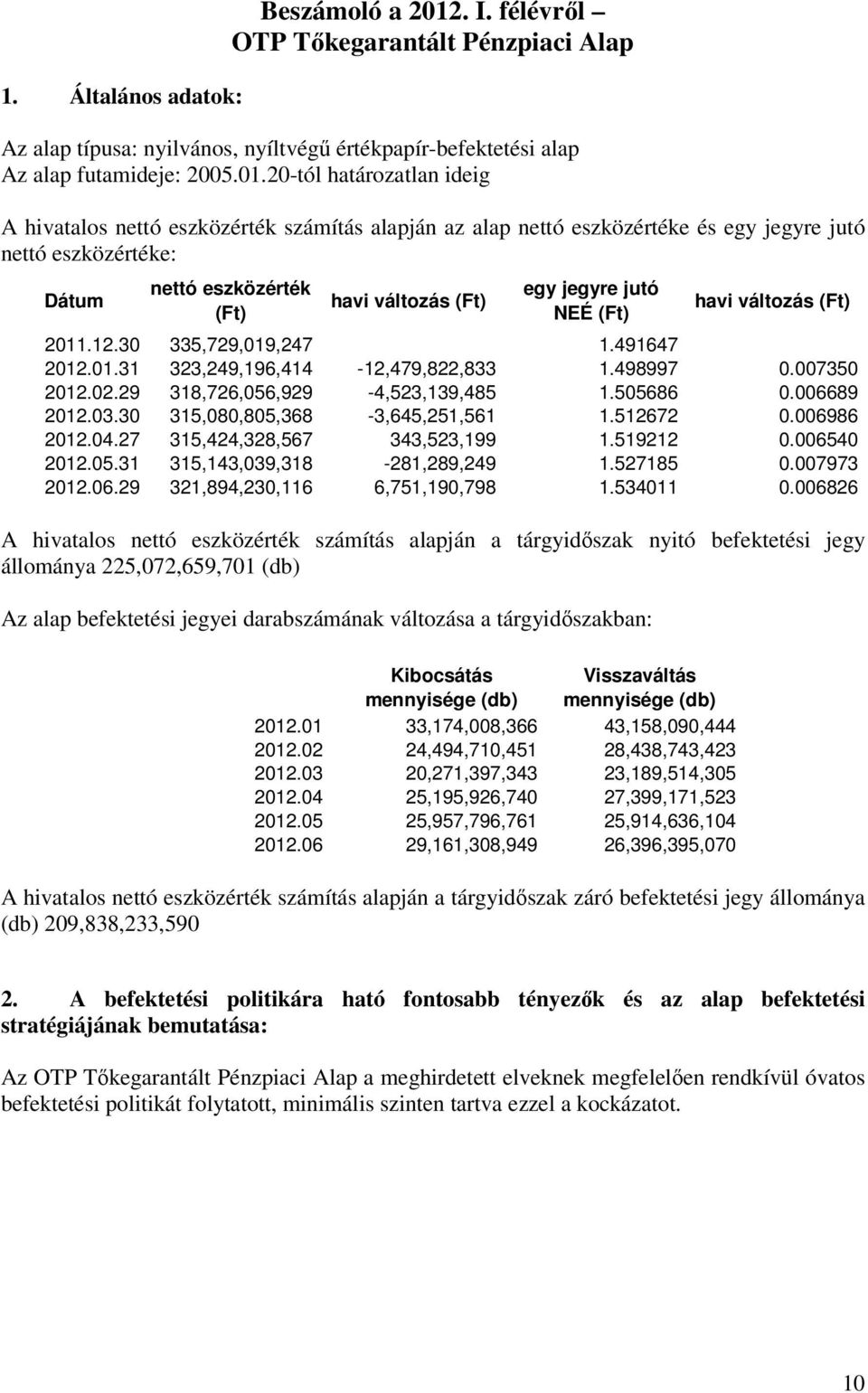 20-tól határozatlan ideig A hivatalos nettó eszközérték számítás alapján az alap nettó eszközértéke és egy jegyre jutó nettó eszközértéke: Dátum nettó eszközérték havi változás egy jegyre jutó NEÉ