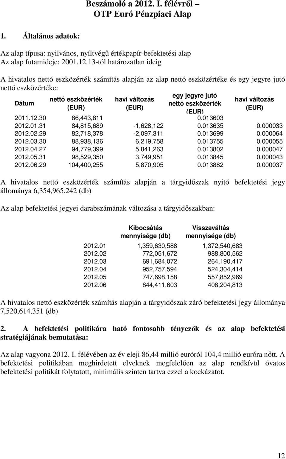 13-tól határozatlan ideig A hivatalos nettó eszközérték számítás alapján az alap nettó eszközértéke és egy jegyre jutó nettó eszközértéke: Dátum egy jegyre jutó nettó eszközérték havi változás havi