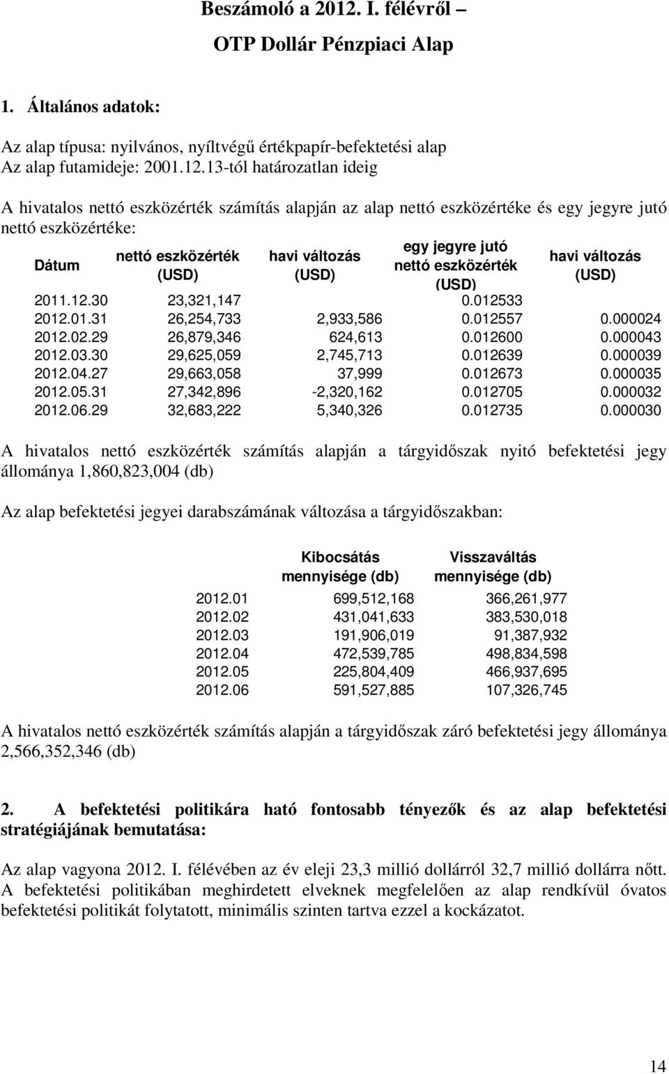 13-tól határozatlan ideig A hivatalos nettó eszközérték számítás alapján az alap nettó eszközértéke és egy jegyre jutó nettó eszközértéke: Dátum egy jegyre jutó nettó eszközérték havi változás havi