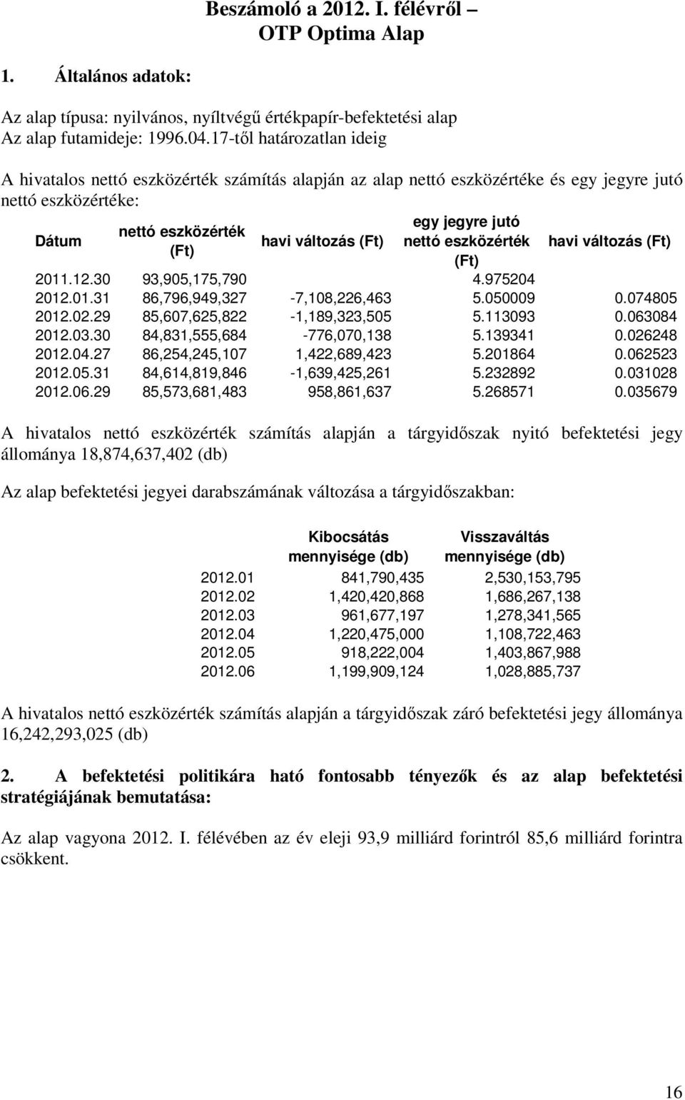 eszközérték havi változás 2011.12.30 93,905,175,790 4.975204 2012.01.31 86,796,949,327-7,108,226,463 5.050009 0.074805 2012.02.29 85,607,625,822-1,189,323,505 5.113093 0.063084 2012.03.