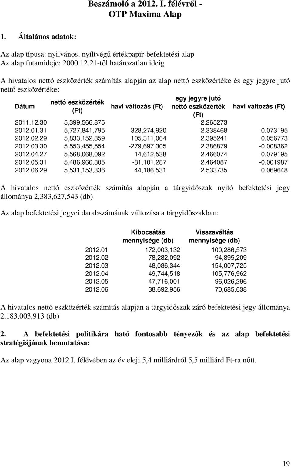 21-tıl határozatlan ideig A hivatalos nettó eszközérték számítás alapján az alap nettó eszközértéke és egy jegyre jutó nettó eszközértéke: Dátum egy jegyre jutó nettó eszközérték havi változás nettó