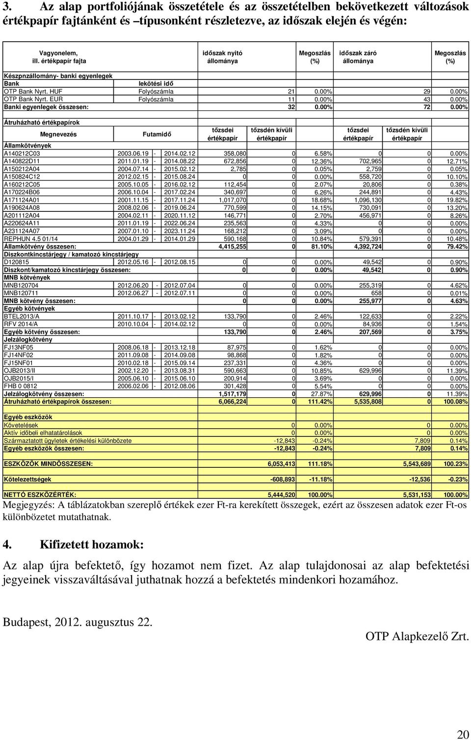 00% Banki egyenlegek összesen: 32 0.00% 72 0.00% Átruházható ok Megnevezés Futamidı Államkötvények A140212C03 2003.06.19-2014.02.12 358,080 0 6.58% 0 0 0.00% A140822D11 2011.01.19-2014.08.22 672,856 0 12.