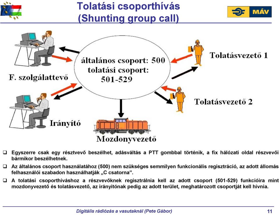 Az általános csoport használatához (500) nem szükséges semmilyen funkcionális regisztráció, az adott állomás felhasználói szabadon használhatják C