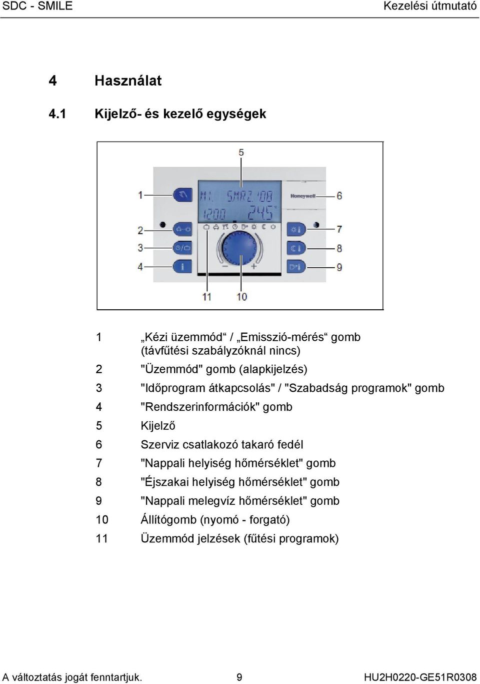 3 "Időprogram átkapcsolás" / "Szabadság programok" gomb 4 "Rendszerinformációk" gomb 5 Kijelző 6 Szerviz csatlakozó takaró fedél 7