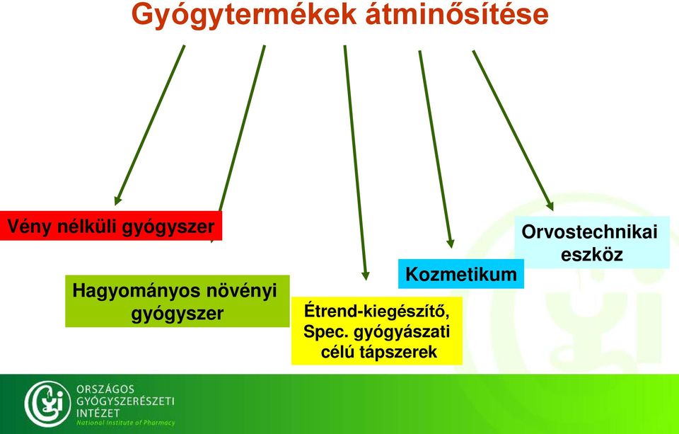 Étrend-kiegészítő, Spec.