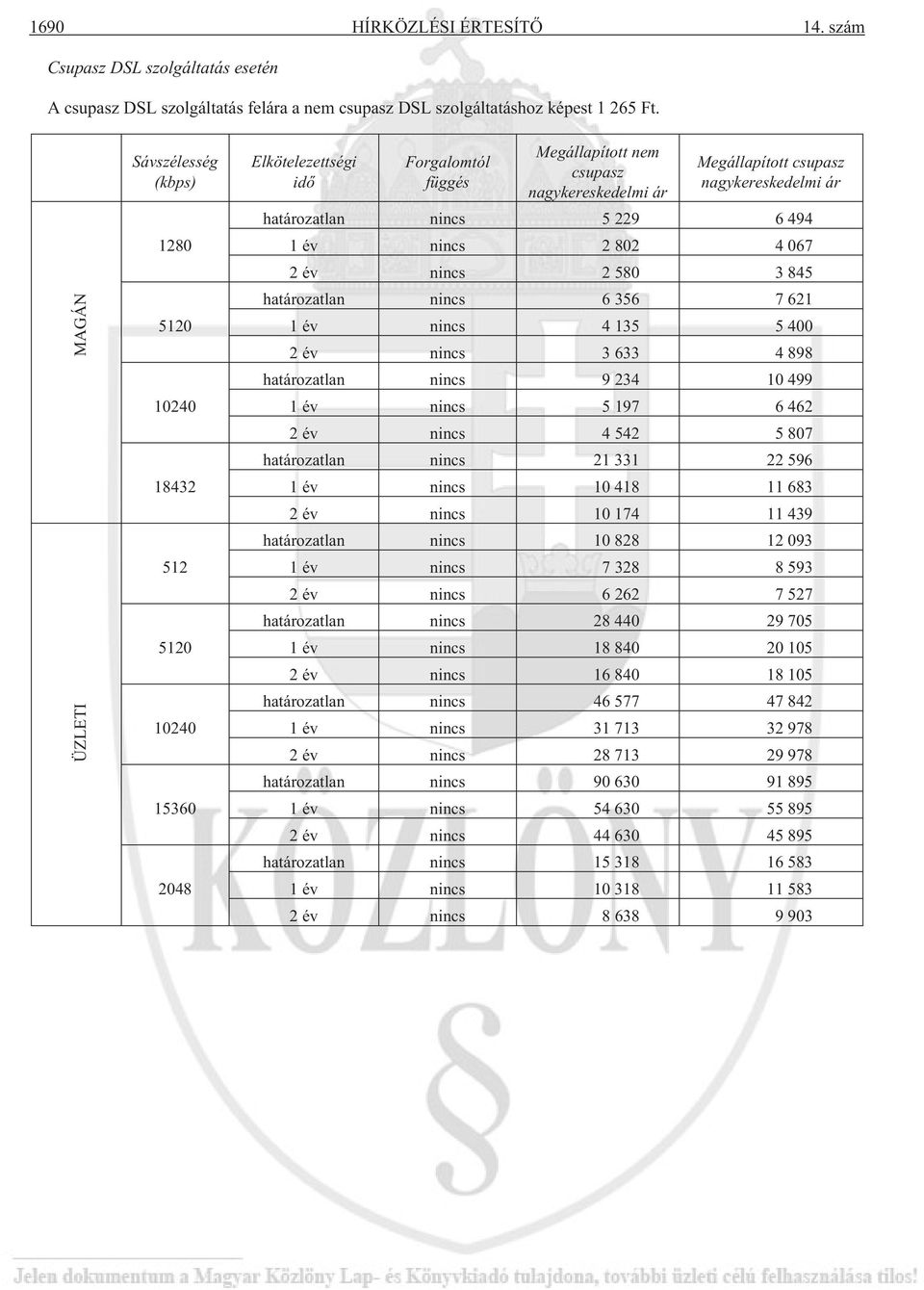 nagykereskedelmi ár határozatlan nincs 5 229 6 494 1 év nincs 2 802 4 067 2 év nincs 2 580 3 845 határozatlan nincs 6 356 7 621 1 év nincs 4 135 5 400 2 év nincs 3 633 4 898 határozatlan nincs 9 234