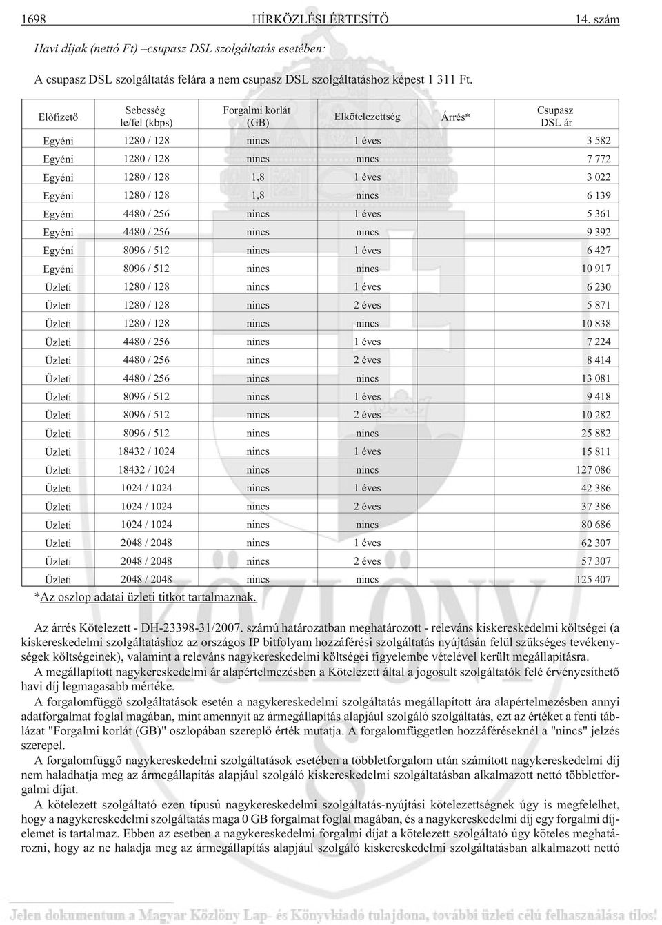 Egyéni 1280 / 128 1,8 nincs 6 139 Egyéni 4480 / 256 nincs 1 éves 5 361 Egyéni 4480 / 256 nincs nincs 9 392 Egyéni 8096 / 512 nincs 1 éves 6 427 Egyéni 8096 / 512 nincs nincs 10 917 Üzleti 1280 / 128