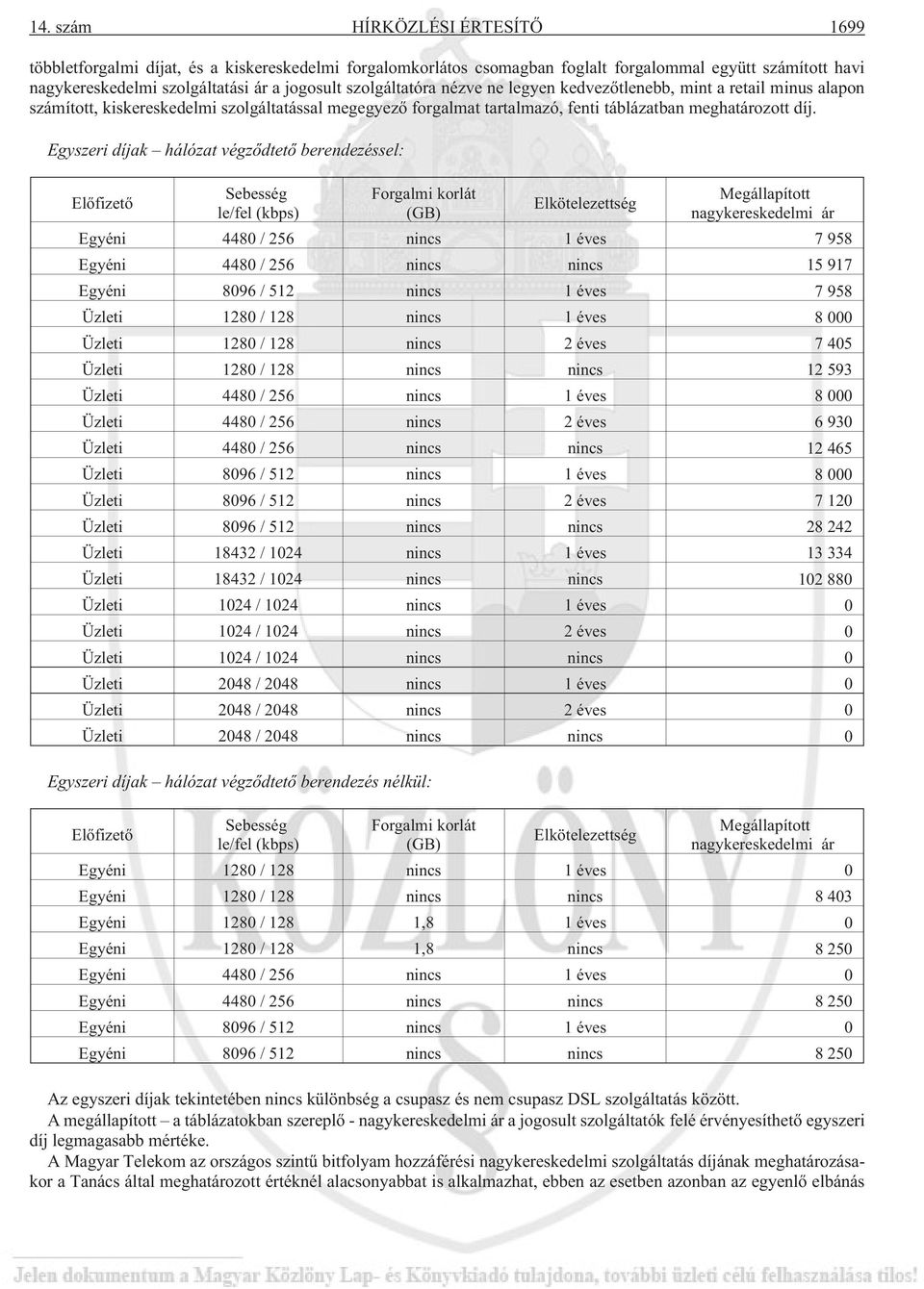 Egyszeri díjak hálózat végzõdtetõ berendezéssel: Elõfizetõ Sebesség le/fel (kbps) Forgalmi korlát (GB) Elkötelezettség Megállapított nagykereskedelmi ár Egyéni 4480 / 256 nincs 1 éves 7 958 Egyéni