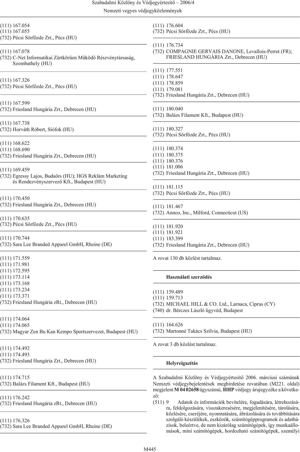 635 (111) 170.744 (732) Sara Lee Branded Apparel GmbH, Rheine (DE) (111) 171.559 (111) 171.981 (111) 172.595 (111) 173.114 (111) 173.168 (111) 173.234 (111) 173.371 (732) Friesland Hungária zrt.