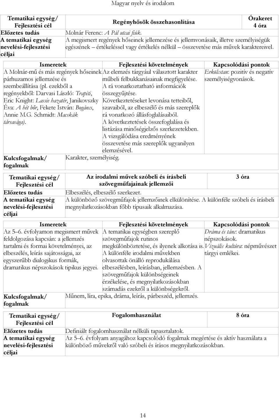 Kulcs/ Magyar nyelv és irodalom Regényhősök összehasonlítása 4 óra Molnár Ferenc: A Pál utcai fiúk.