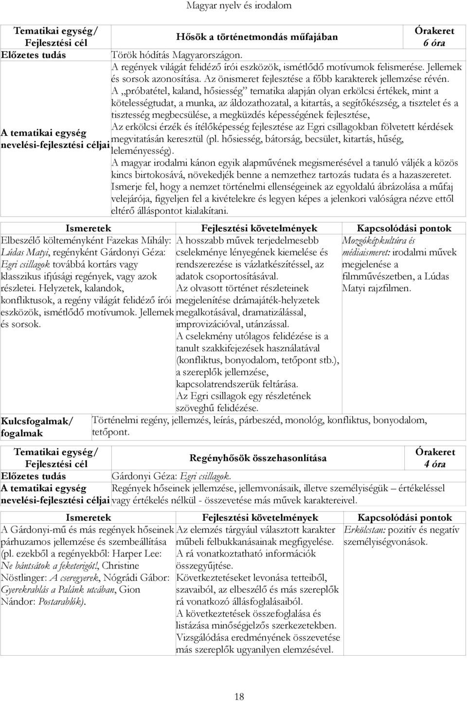 A próbatétel, kaland, hősiesség tematika alapján olyan erkölcsi értékek, mint a kötelességtudat, a munka, az áldozathozatal, a kitartás, a segítőkészség, a tisztelet és a tisztesség megbecsülése, a