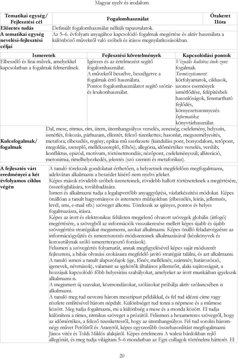 évfolyam anyagához kapcsolódó megértése és aktív használata a különböző művekről való szóbeli és írásos megnyilatkozásokban.