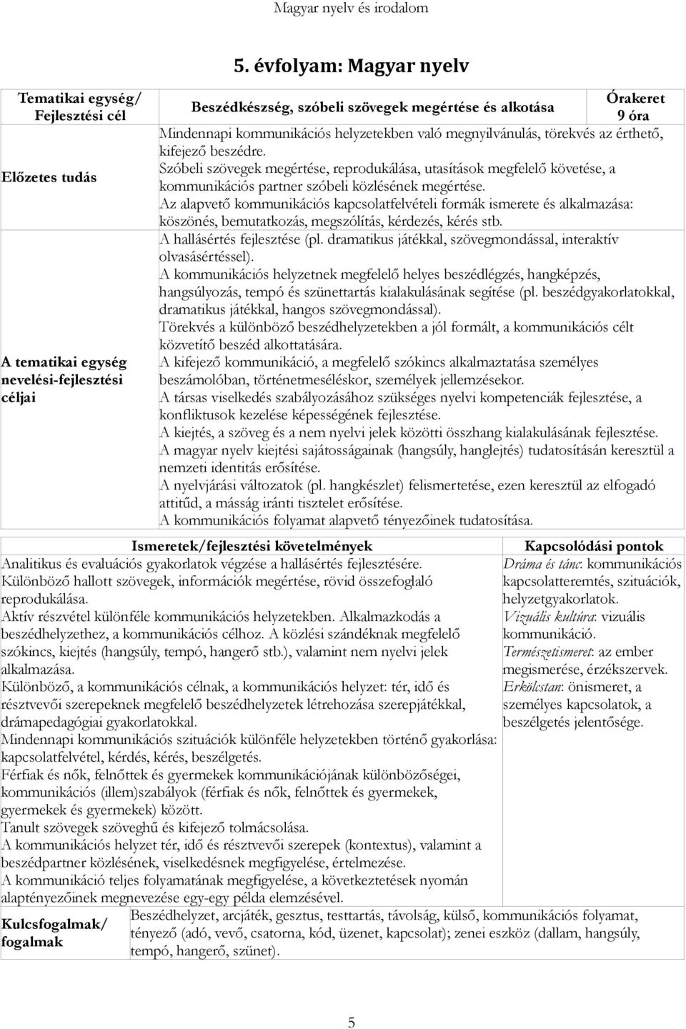 Az alapvető kommunikációs kapcsolatfelvételi formák ismerete és alkalmazása: köszönés, bemutatkozás, megszólítás, kérdezés, kérés stb. A hallásértés fejlesztése (pl.