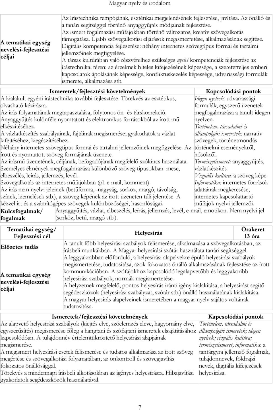 Digitális kompetencia fejlesztése: néhány internetes szövegtípus formai és tartalmi jellemzőinek megfigyelése.