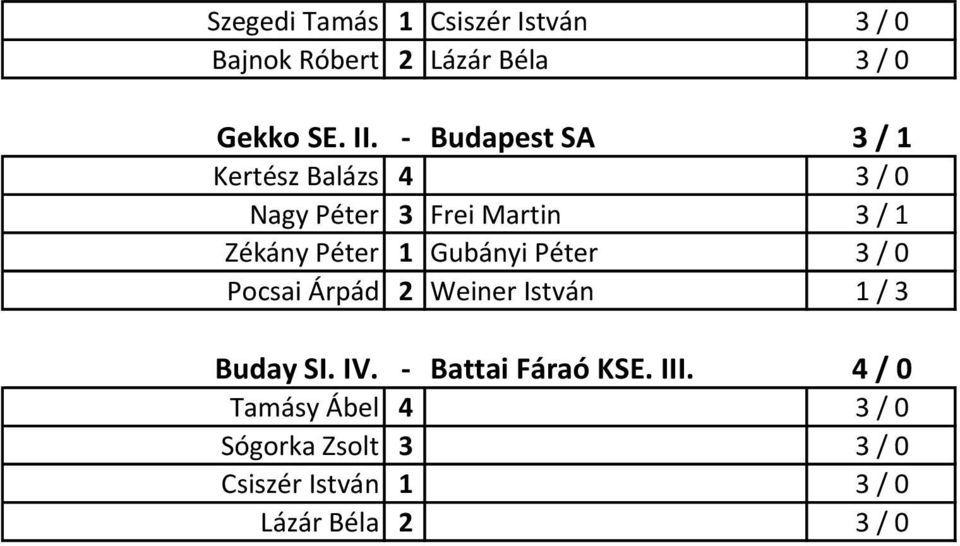 Gubányi Péter 3 / 0 Pocsai Árpád 2 Weiner István 1 / 3 Buday SI. IV. - Battai Fáraó KSE.