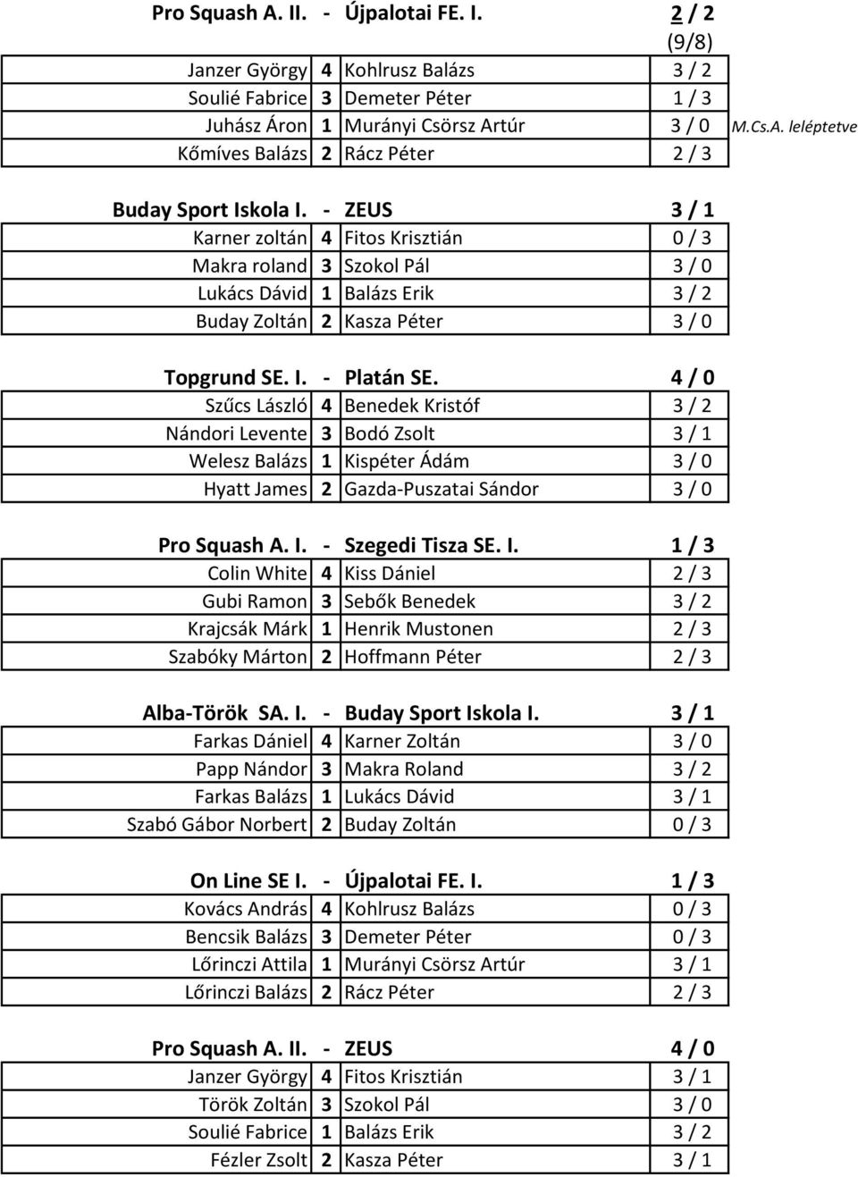 4 / 0 Szűcs László 4 Benedek Kristóf 3 / 2 Nándori Levente 3 Bodó Zsolt 3 / 1 Welesz Balázs 1 Kispéter Ádám 3 / 0 Hyatt James 2 Gazda-Puszatai Sándor 3 / 0 Pro Squash A. I.