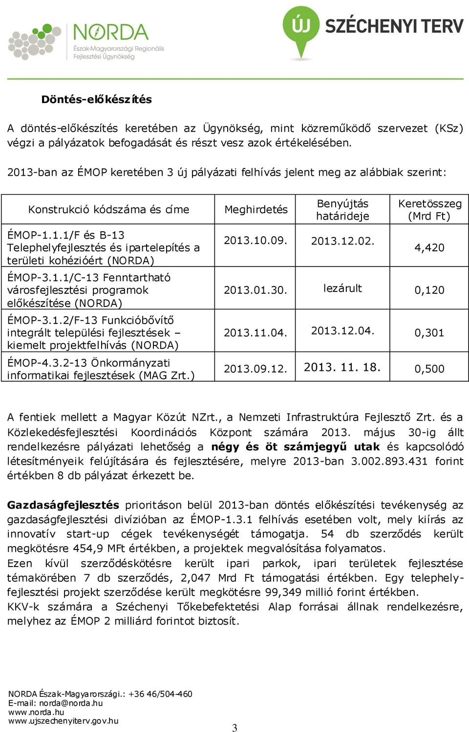 1.1/C-13 Fenntartható városfejlesztési programok előkészítése (NORDA) ÉMOP-3.1.2/F-13 Funkcióbővítő integrált települési fejlesztések kiemelt projektfelhívás (NORDA) ÉMOP-4.3.2-13 Önkormányzati informatikai fejlesztések (MAG Zrt.
