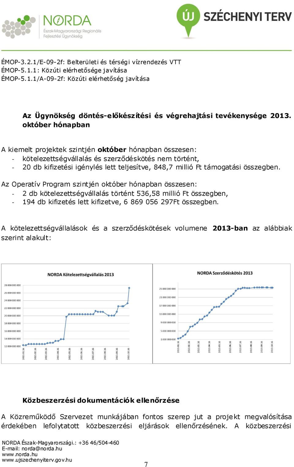 összegben. Az Operatív Program szintjén október hónapban összesen: - 2 db kötelezettségvállalás történt 536,58 millió Ft összegben, - 194 db kifizetés lett kifizetve, 6 869 056 297Ft összegben.