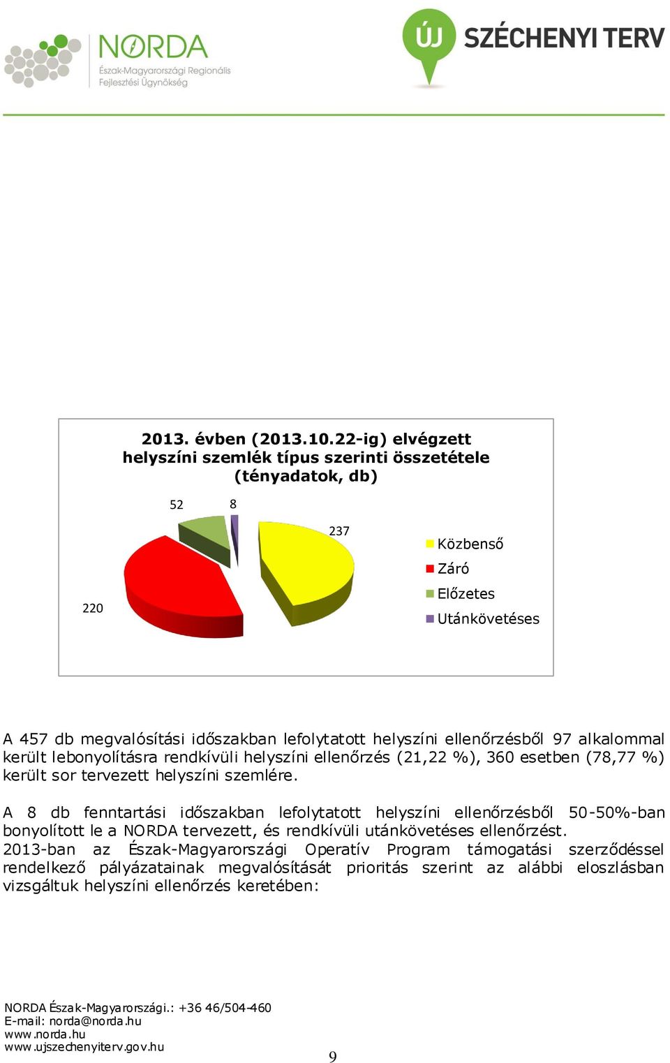helyszíni ellenőrzésből 97 alkalommal került lebonyolításra rendkívüli helyszíni ellenőrzés (21,22 %), 360 esetben (78,77 %) került sor tervezett helyszíni szemlére.