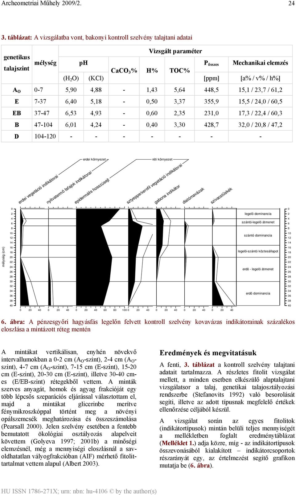 428,7 32,0 / 20,8 / 47,2 D 104-120 - - - - - - - erdei környezet réti környezet erdei vegetáció indikátorai nyitvatermõ fafajok indikátorai epidermális hosszúsejt sztyeppe/xerofil vegetáció