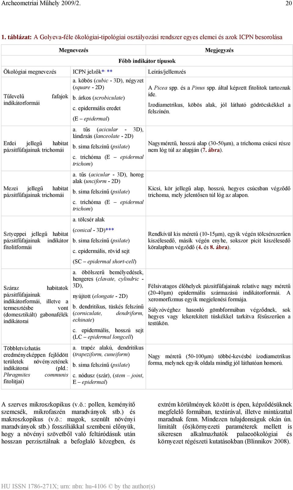 Száraz habitatok pázsitfűfajainak indikátorformái, illetve a termesztésbe vont (domesztikált) gabonafélék indikátorai Többletvízhatás eredményeképpen fejlődött területek növényzetének indikátorai