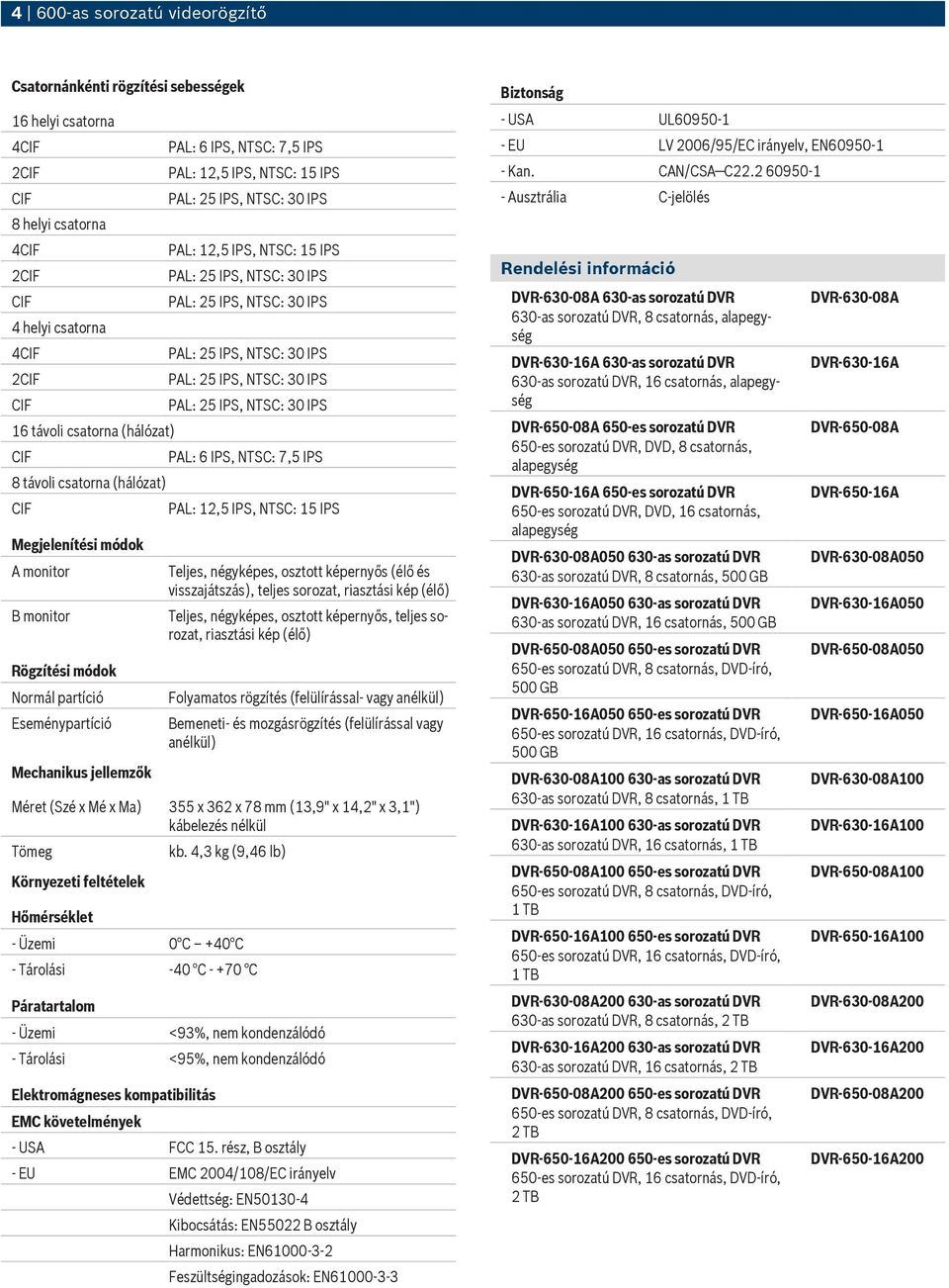 IPS, NTSC: 7,5 IPS PAL: 12,5 IPS, NTSC: 15 IPS Teljes, négyképes, osztott képernyős (élő és visszajátszás), teljes sorozat, riasztási kép (élő) Teljes, négyképes, osztott képernyős, teljes sorozat,