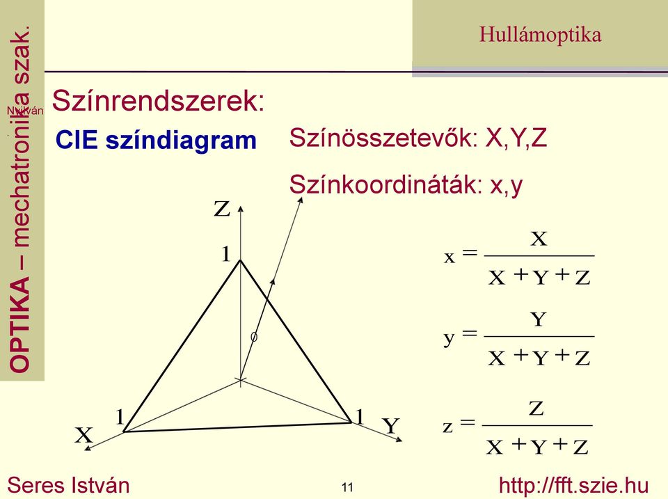 X,Y,Z Színkoordináták: x,y X x X Y