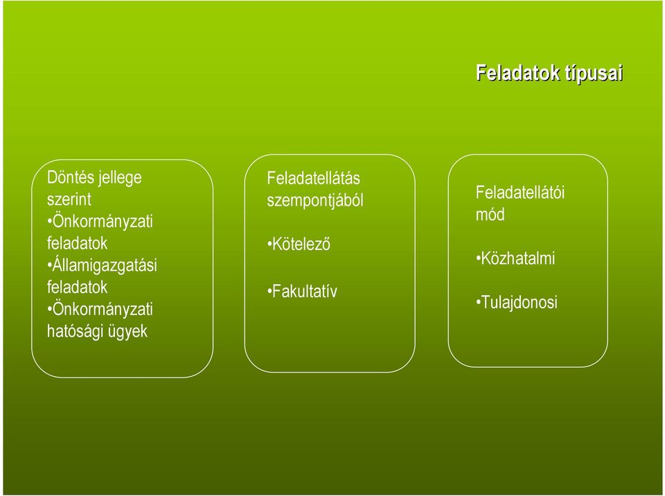 Önkormányzati hatósági ügyek Feladatellátás