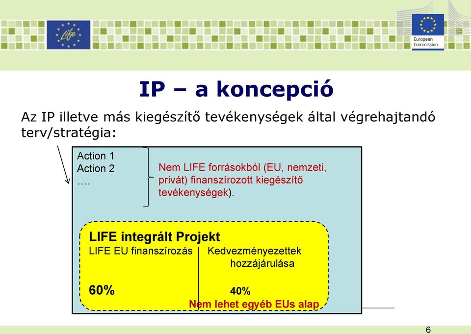 Nem LIFE forrásokból (EU, nemzeti, privát) finanszírozott kiegészítő