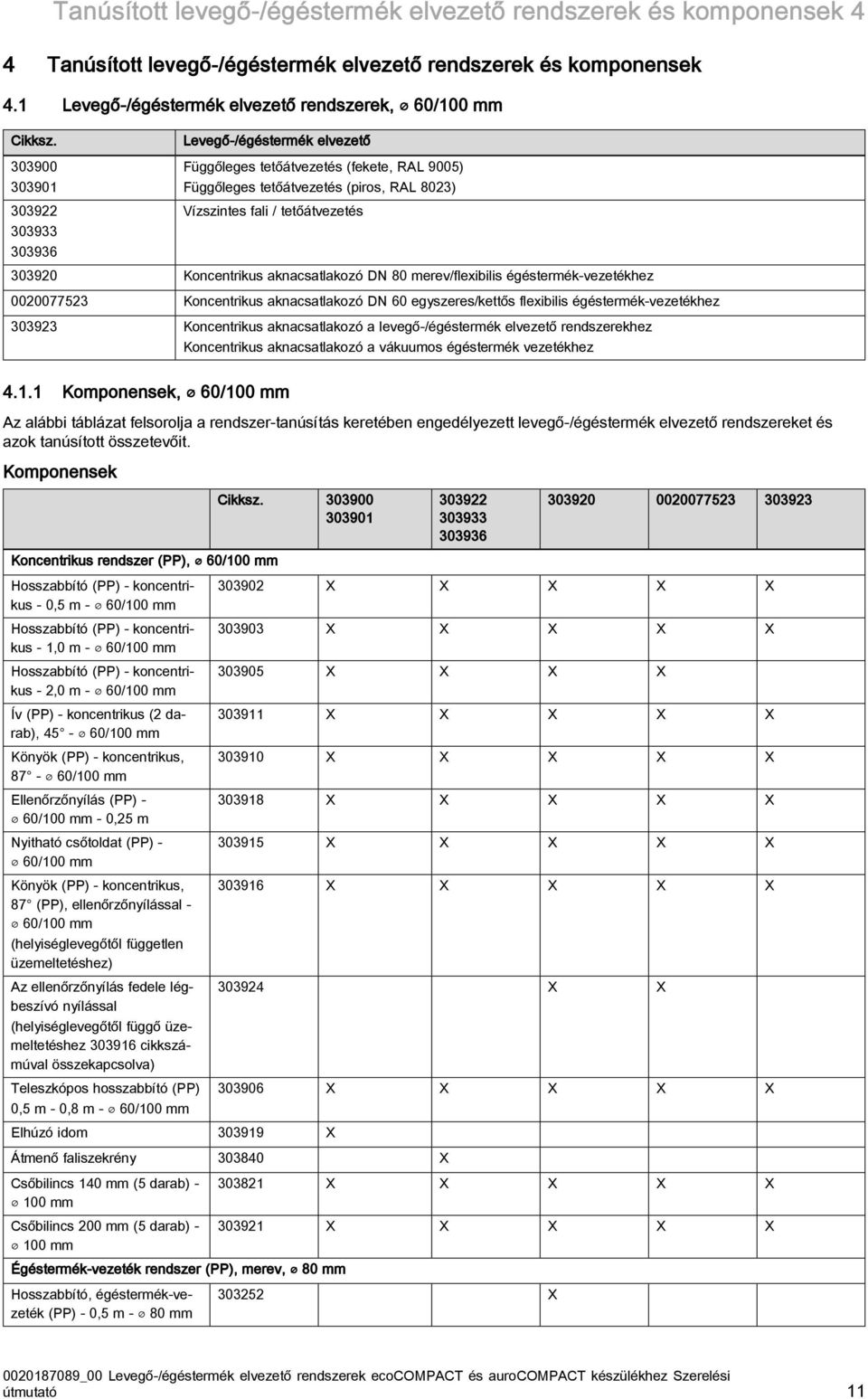 80 merev/flexibilis égéstermék-vezetékhez 000077 Koncentrikus aknacsatlakozó DN 60 egyszeres/kettős flexibilis égéstermék-vezetékhez 09 Koncentrikus aknacsatlakozó a levegő-/égéstermék elvezető