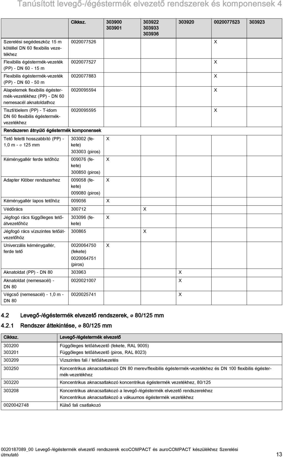 0900 090 Rendszeren átnyúló égéstermék komponensek Tető feletti bbító (PP) -,0 m - mm Kéménygallér ferde tetőhöz Adapter Klöber rendszerhez 09 09 096 0000776 X 0000777 X 00007788 X 000099 X 000099 X