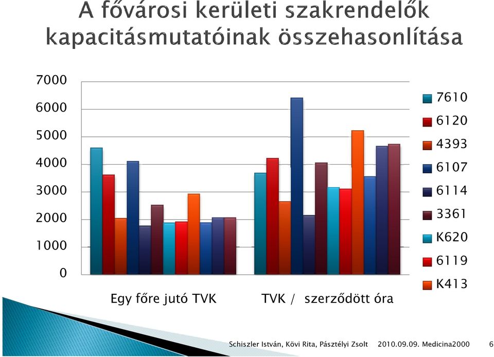 szerződött óra K620 6119 K413 Schiszler István,