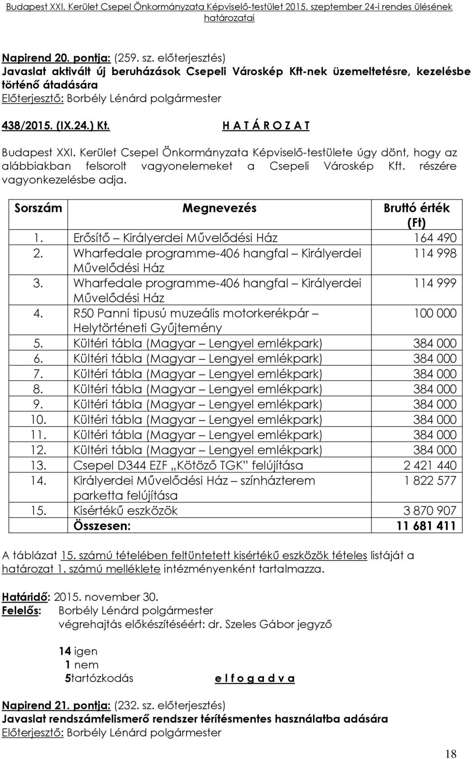 Wharfedale programme-406 hangfal Királyerdei 114 998 Művelődési Ház 3. Wharfedale programme-406 hangfal Királyerdei 114 999 Művelődési Ház 4.