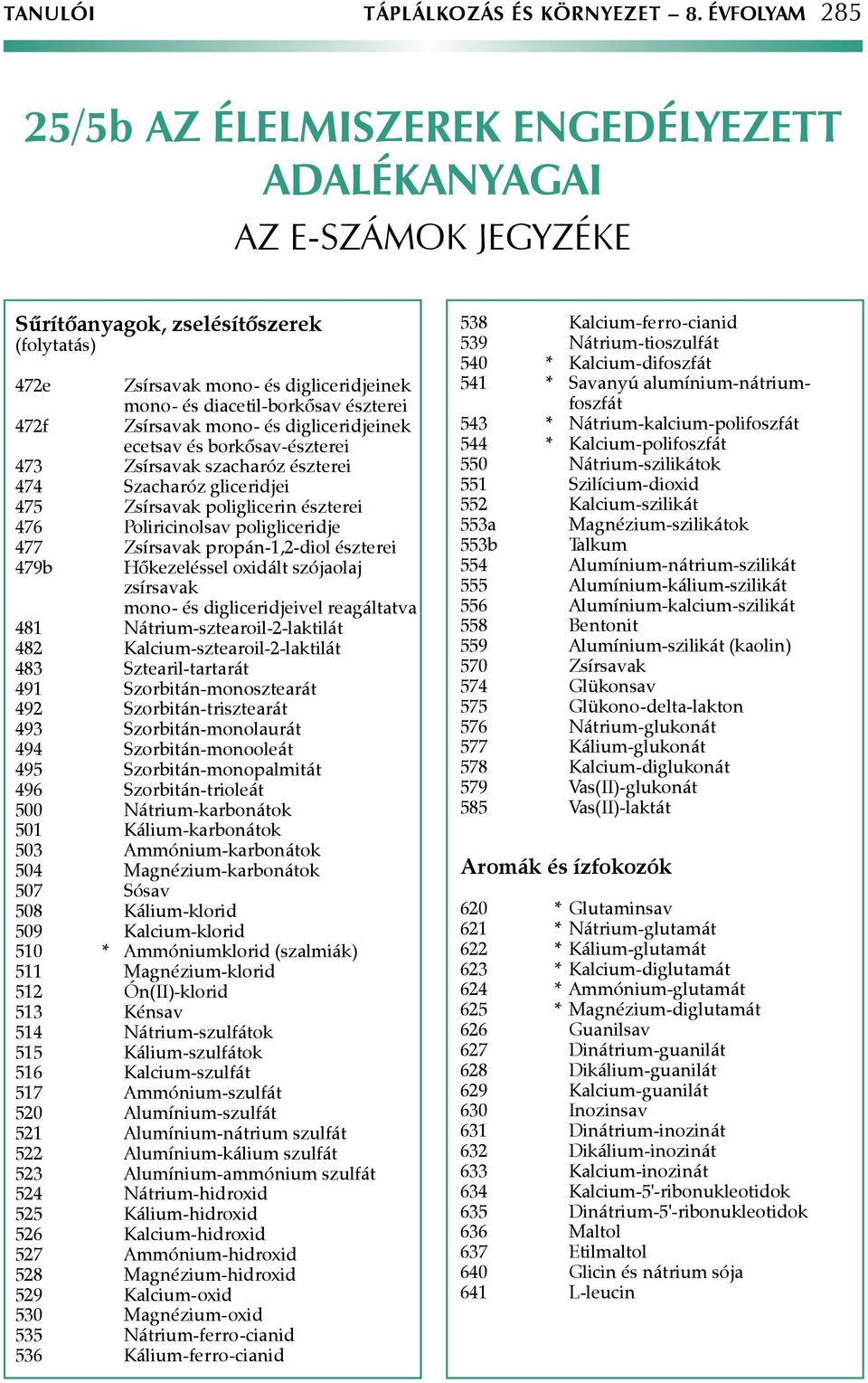 észterei 472f Zsírsavak mono- és digliceridjeinek ecetsav és borkősav-észterei 473 Zsírsavak szacharóz észterei 474 Szacharóz gliceridjei 475 Zsírsavak poliglicerin észterei 476 Poliricinolsav