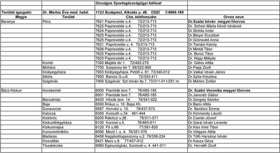 4. 72/213-713 Dr.Grünwald Anna 7621. Papnövelde u. 4. 72/213-713 Dr.Tamási Károly 7626 Papnevelde u.4. 72/213-713 Dr.Mintál Tibor 7625 Papnevelde u.4. 72/213-713 Dr. Boros Tibor 7625 Papnevelde u.4. 72/213-713 Dr. Nagy Mátyás Komló 7300 Majális tér 1.