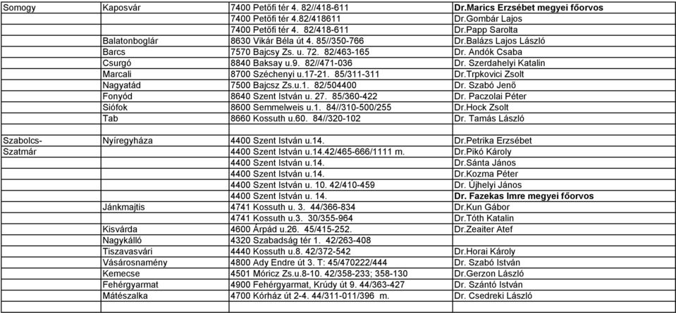 Szerdahelyi Katalin Marcali 8700 Széchenyi u.17-21. 85/311-311 Dr.Trpkovici Zsolt Nagyatád 7500 Bajcsz Zs.u.1. 82/504400 Dr. Szabó Jenő Fonyód 8640 Szent István u. 27. 85/360-422 Dr.