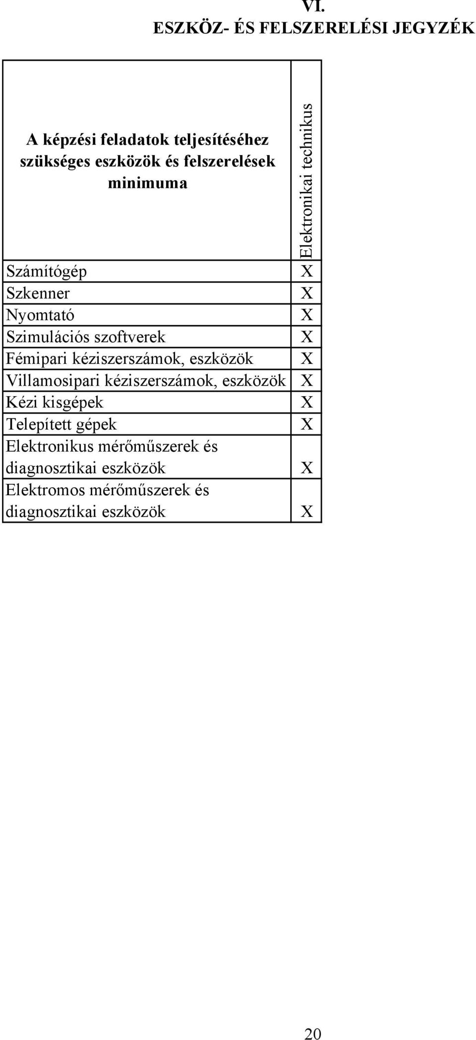 eszközök Villamosipari kéziszerszámok, eszközök Kézi kisgépek Telepített gépek Elektronikus mérőműszerek