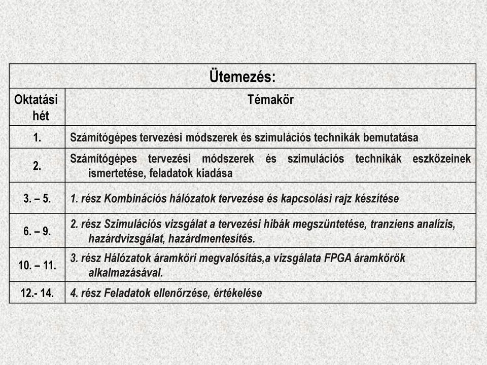 rész Kombinációs hálózatok tervezése és kapcsolási rajz készítése 6. 9. 10. 11. 2.