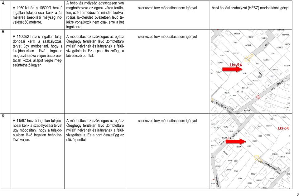 A beépítés mélység egységesen van meghatározva az egész város területén, ezért a módosítás minden kertvárosias lakóterületi övezetben lévő telekre vonatkozik nem csak erre a két ingatlanra.