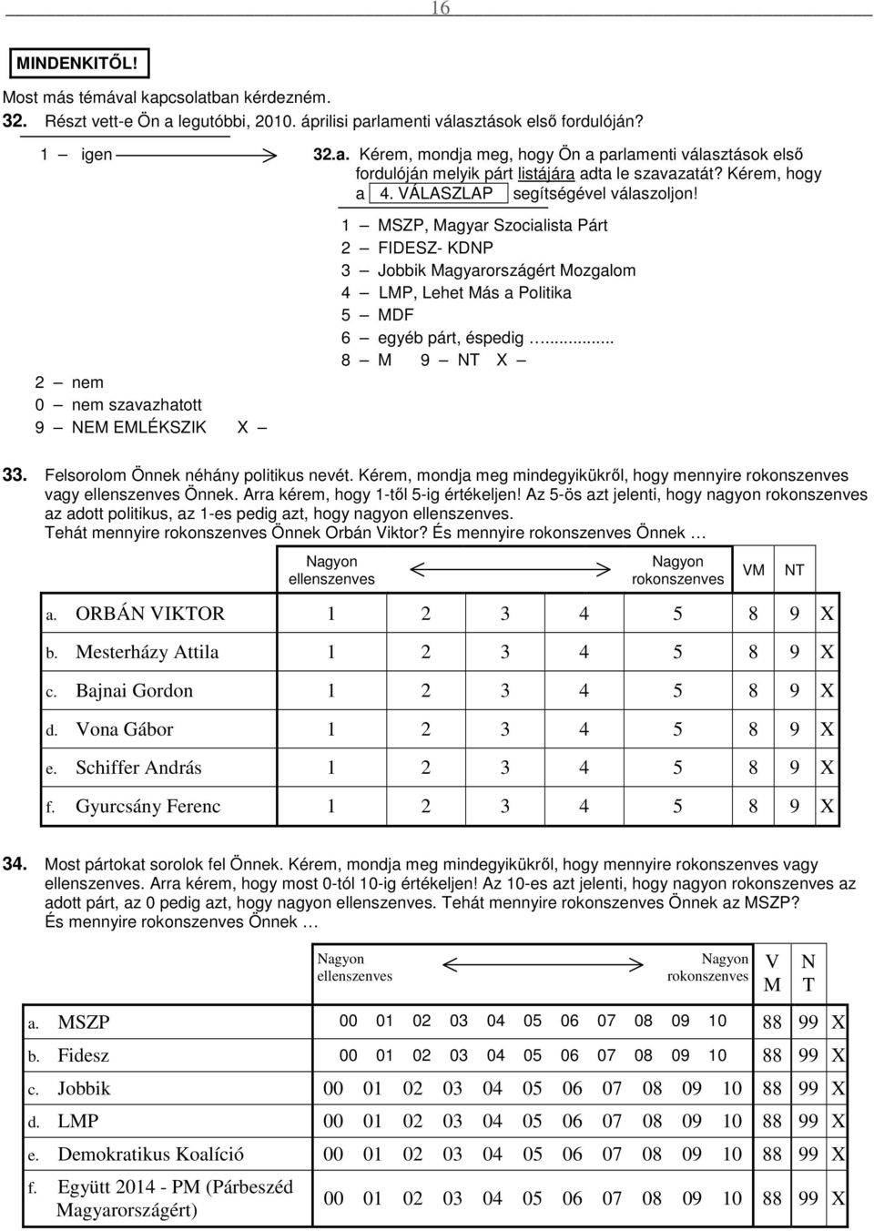 2 nem 0 nem szavazhatott 9 NEM EMLÉKSZIK X 1 MSZP, Magyar Szocialista Párt 2 FIDESZ- KDNP 3 Jobbik Magyarországért Mozgalom 4 LMP, Lehet Más a Politika 5 MDF 6 egyéb párt, éspedig... 8 M 9 NT X 33.