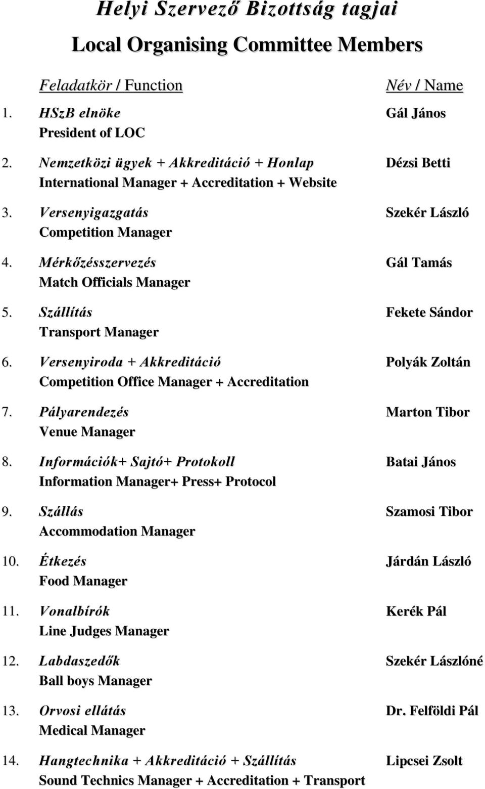 Szállítás Transport Manager 6. Versenyiroda + Akkreditáció Competition Office Manager + Accreditation 7. Pályarendezés Venue Manager 8.